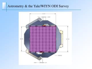 Astrometry &amp; the Yale/WIYN ODI Survey