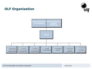 OLF Organisation