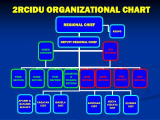 2rcidu organizational chart