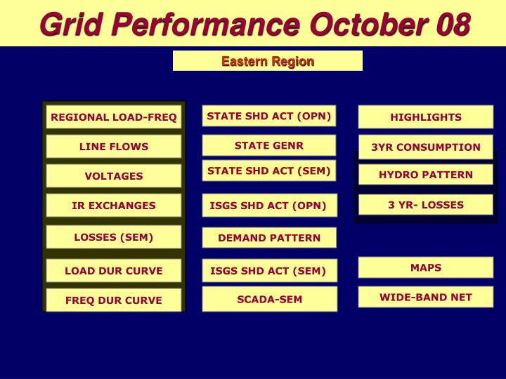 grid performance october 08