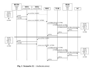 RUIM UIM-ID IMSI SSD