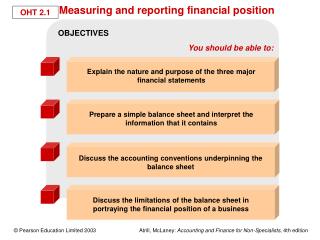 Measuring and reporting financial position