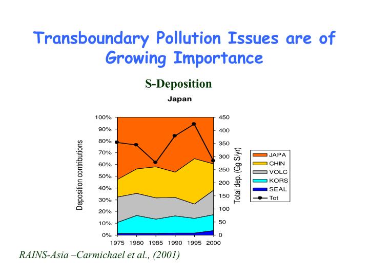 transboundary pollution issues are of growing importance