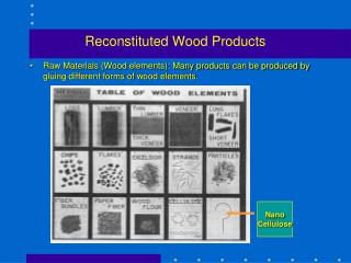 Reconstituted Wood Products