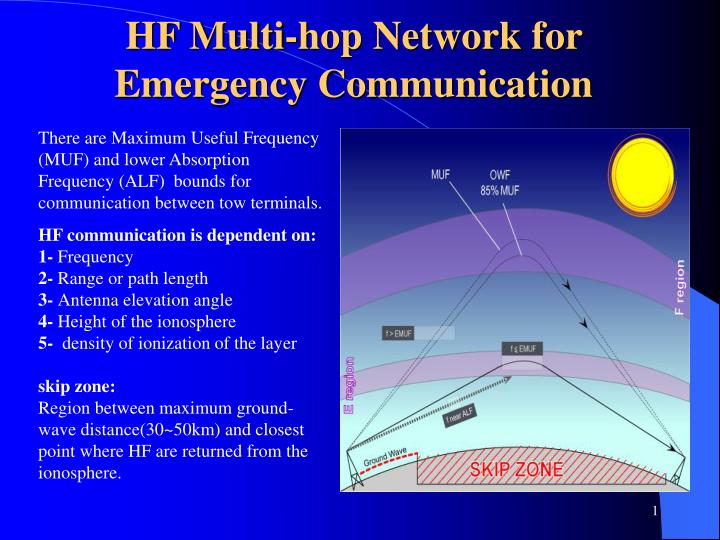 hf multi hop network for emergency communication