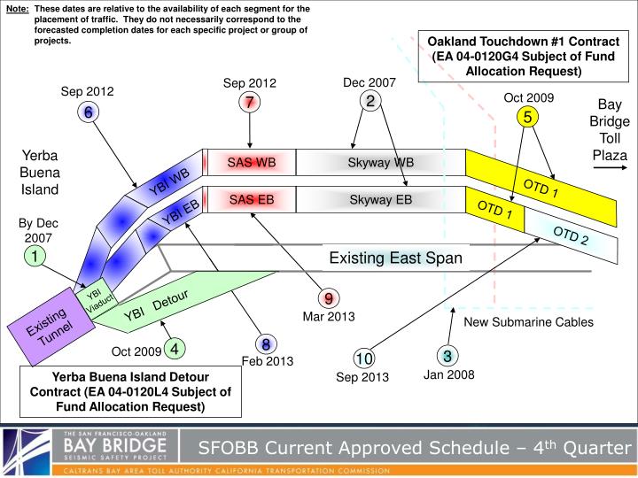 sfobb current approved schedule 4 th quarter