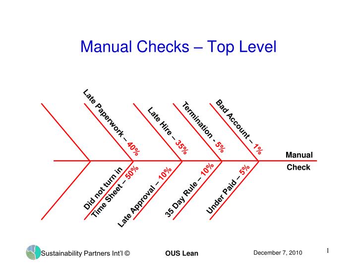 manual checks top level