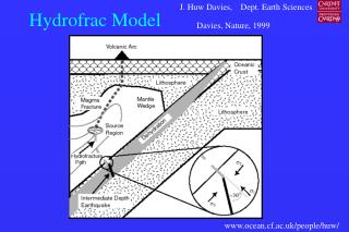 Hydrofrac Model