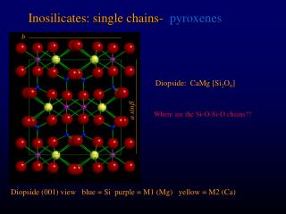 Inosilicates: single chains- pyroxenes