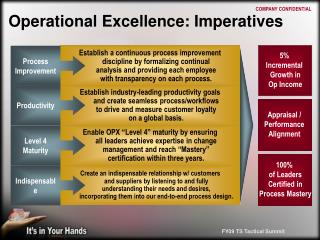 Operational Excellence: Imperatives