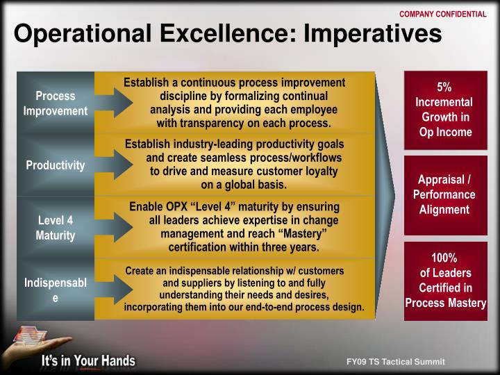 operational excellence imperatives