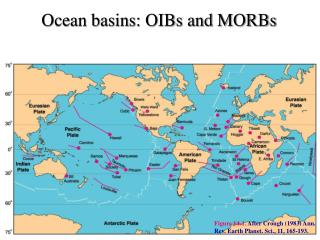 Ocean basins: OIBs and MORBs