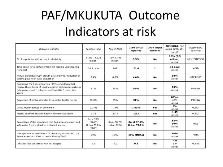 paf mkukuta outcome indicators at risk