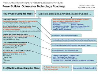 PowerBuilder Obfuscator Technology Roadmap