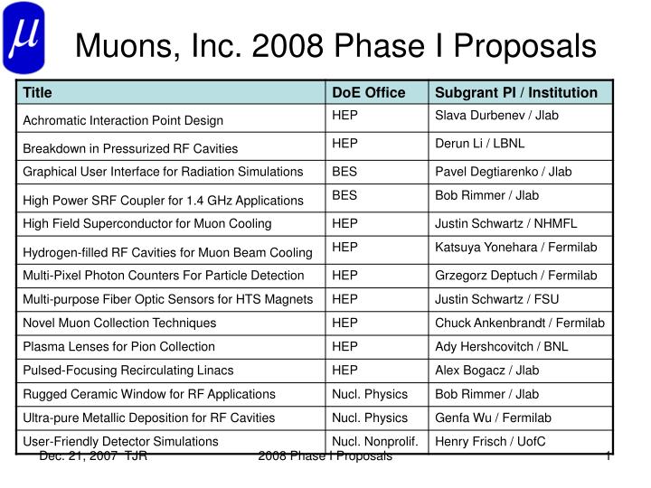 muons inc 2008 phase i proposals
