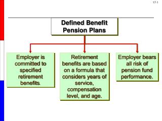 Employer is committed to specified retirement benefits .