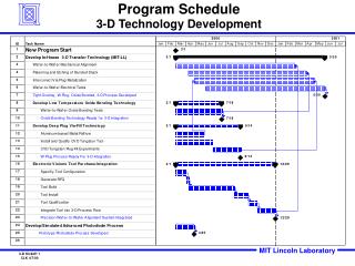 program schedule 3 d technology development