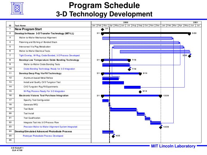 program schedule 3 d technology development