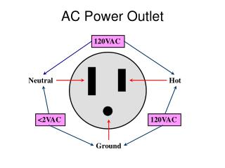 AC Power Outlet