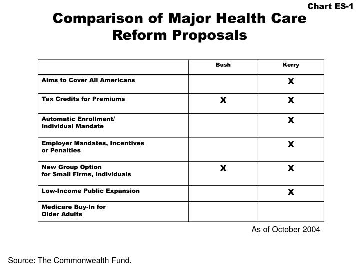 comparison of major health care reform proposals