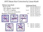 ATF2 Beam Size Correction by Linear Knob - slide 1