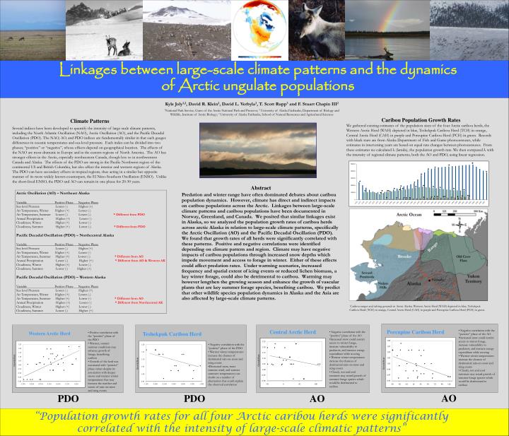 linkages between large scale climate patterns and the dynamics of arctic ungulate populations