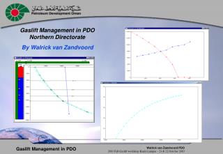 Gaslift Management in PDO Northern Directorate