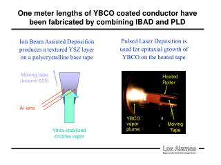 One meter lengths of YBCO coated conductor have been fabricated by combining IBAD and PLD