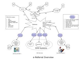 Patient Management System (PAS)