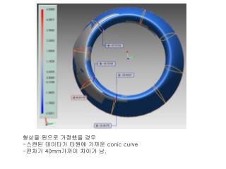 conic curve 40mm