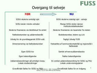 overgang til selveje