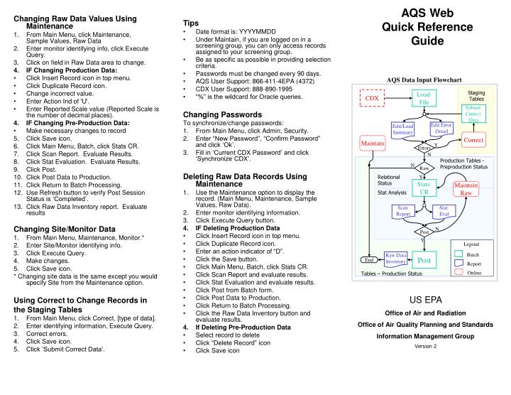 aqs web quick reference guide
