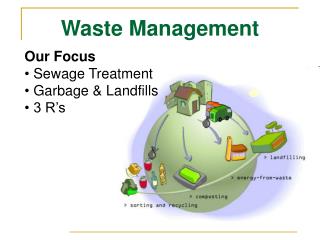 Waste Management