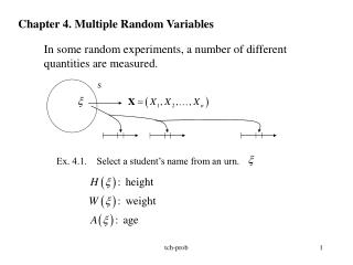 Chapter 4. Multiple Random Variables