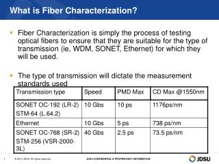 What is Fiber Characterization?