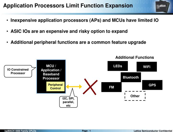 application processors limit function expansion