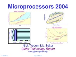 Microprocessors 2004