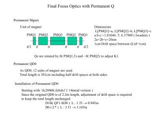 Final Focus Optics with Permanent Q