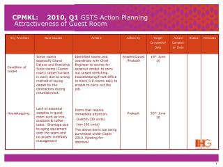 CPMKL: 2010, Q1 GSTS Action Planning Attractiveness of Guest Room