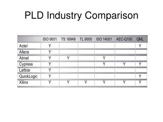PLD Industry Comparison