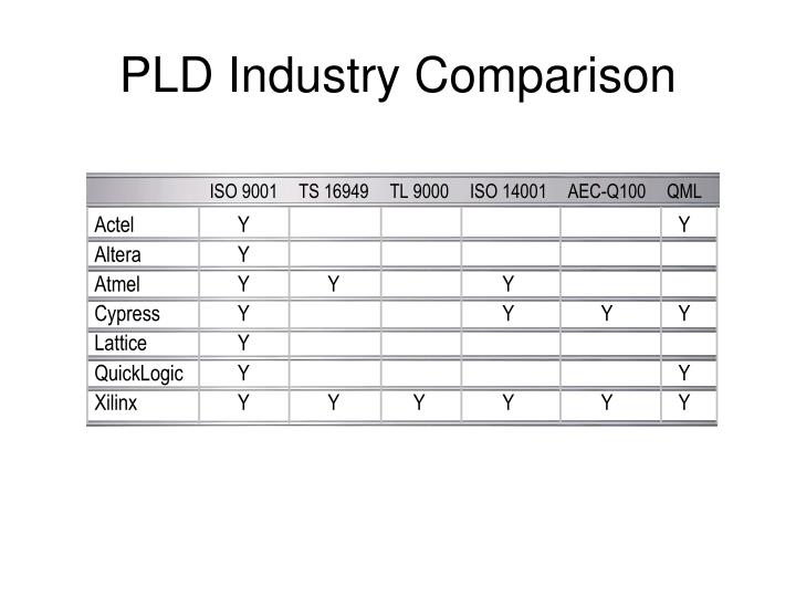 pld industry comparison