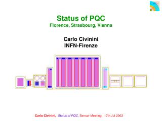 Status of PQC Florence, Strasbourg, Vienna