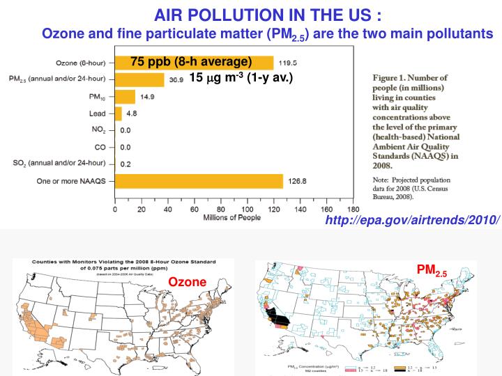 air pollution in the us ozone and fine particulate matter pm 2 5 are the two main pollutants