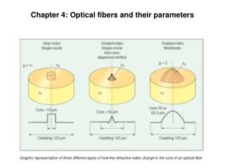 Chapter 4: Optical fibers and their parameters