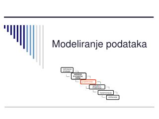 modeliranje podataka