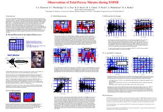 Observations of Total Peroxy Nitrates during TOPSE