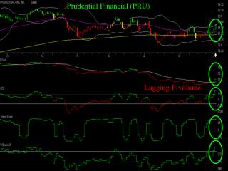 Prudential Financial (PRU)