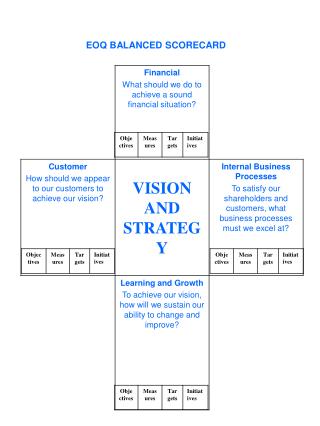 EOQ BALANCED SCORECARD