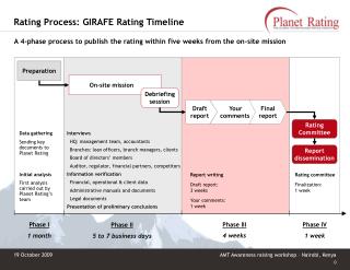 Rating Process: GIRAFE Rating Timeline
