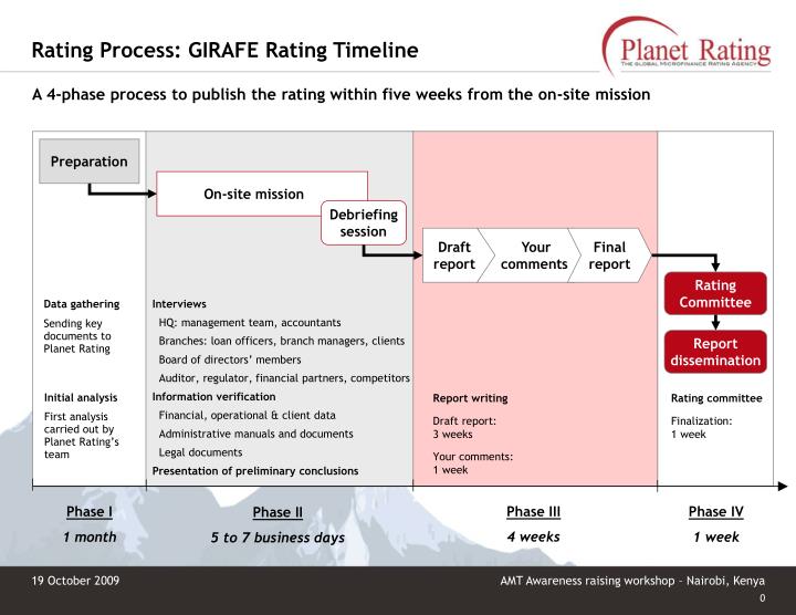 rating process girafe rating timeline